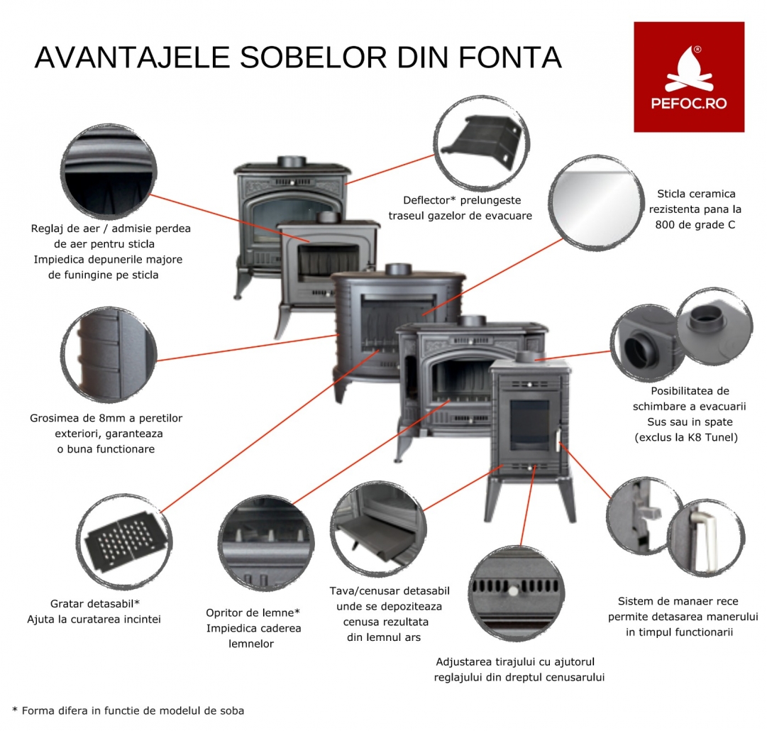 cauti o soba eficienta? alege una dintre aceste sobe!
