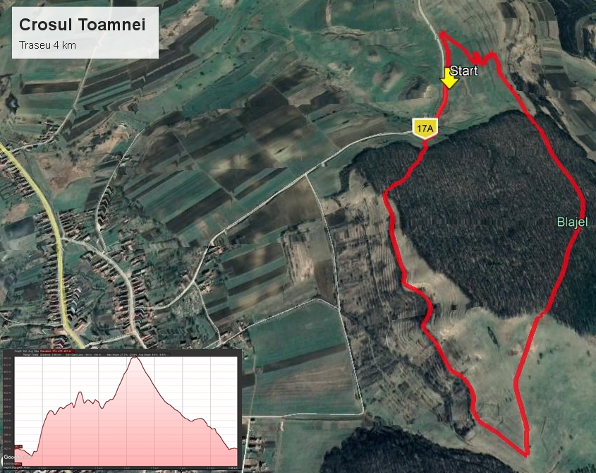 Crosul Toamnei ediția a cincea la Blăjel - Cum te înscrii 3 crosul toamnei ediția a cincea la blăjel - cum te înscrii