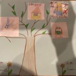 " Împreună să protejăm lumea " - Pandemia Covid-19 văzută prin ochii copiilor de la Școala "Mihai Eminescu " din Mediaș 15 " împreună să protejăm lumea " - pandemia covid-19 văzută prin ochii copiilor de la școala "mihai eminescu " din mediaș