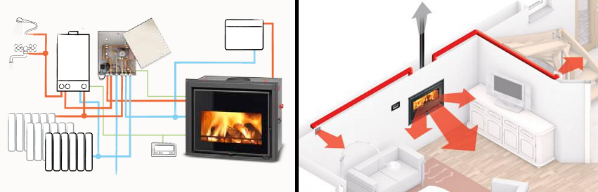 termosemineul pe lemne clam calorvision idro cu pachet kit hidraulic – optiunea ideala pentru caminul tau!