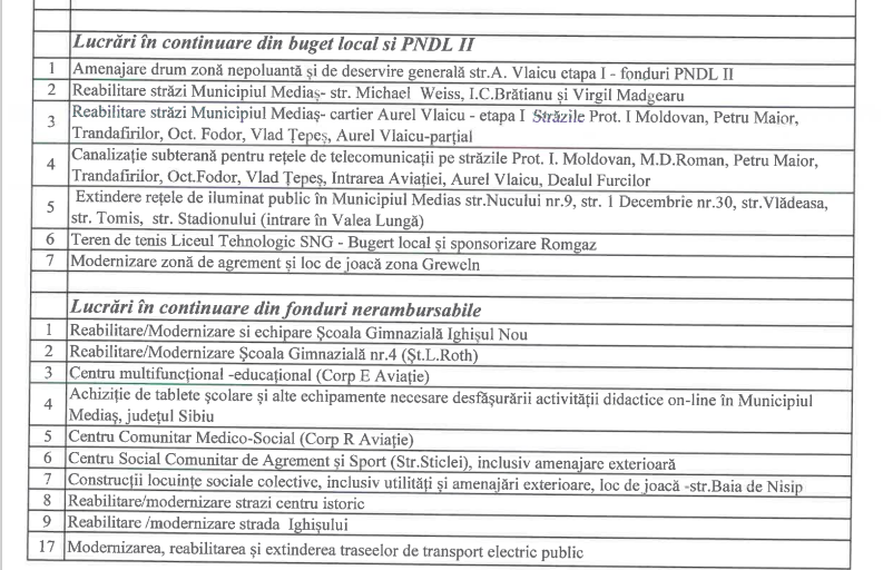 Bugetul local, mai bogat față de anul trecut la Mediaș - Lista obiectivelor de investiții 1 bugetul local, mai bogat față de anul trecut la mediaș - lista obiectivelor de investiții