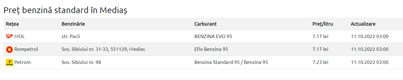 benzina și motorina se scumpesc din nou - care sunt prețurile la mediaș