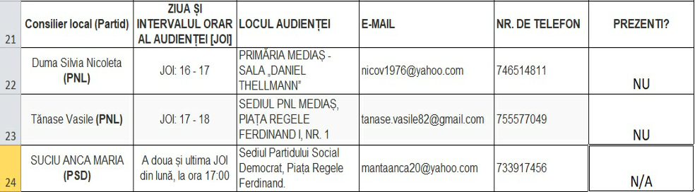 unde inițiativă nu e…