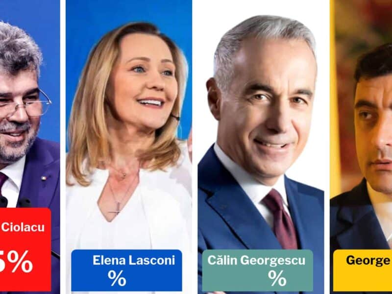 rezultate exit-poll: ciolacu și lasconi avansează în turul doi.