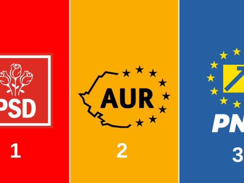 exit poll: rezultatele alegerilor parlamentare indică psd și aur pe primele locuri.