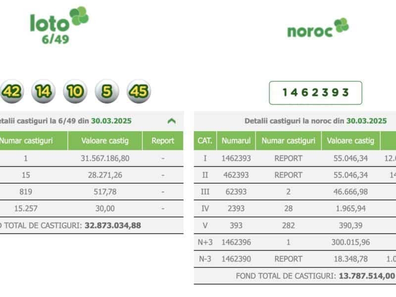 marele premiu la loto 6/49 a fost câștigat.